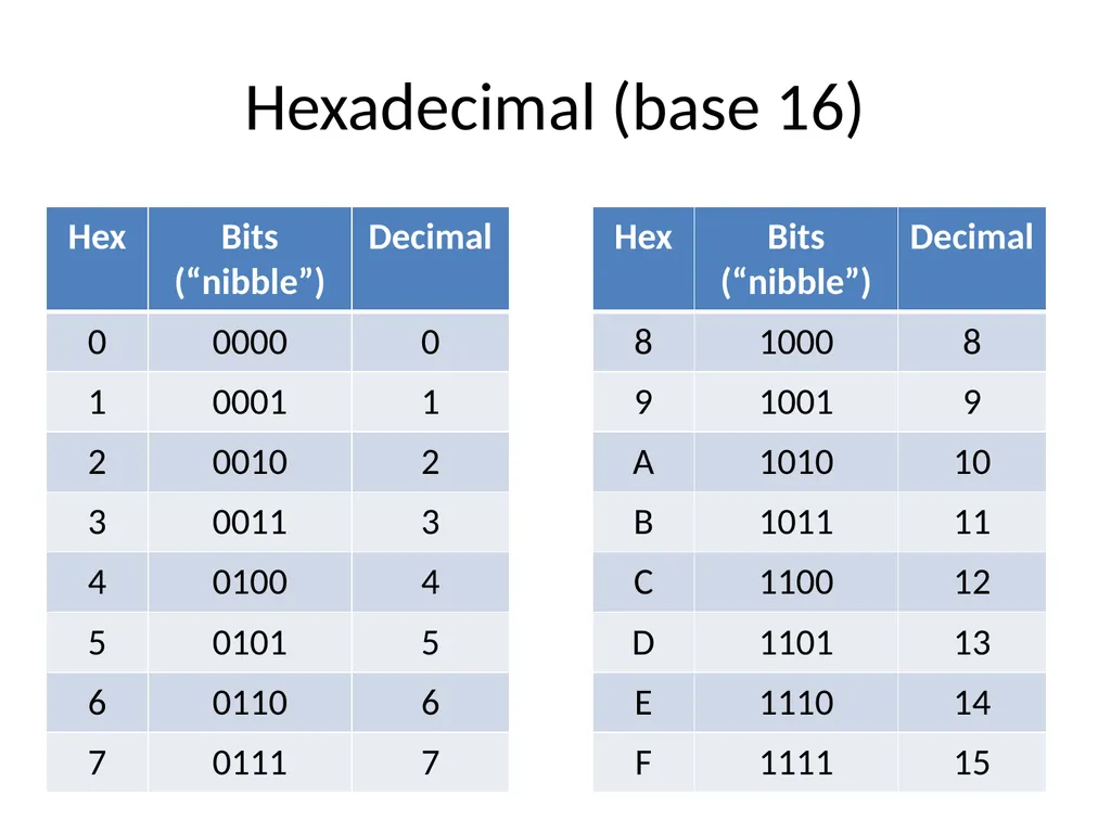 Cryptography Lecture 1 Welcome! Crypto is amazing! - slide 39 of 43