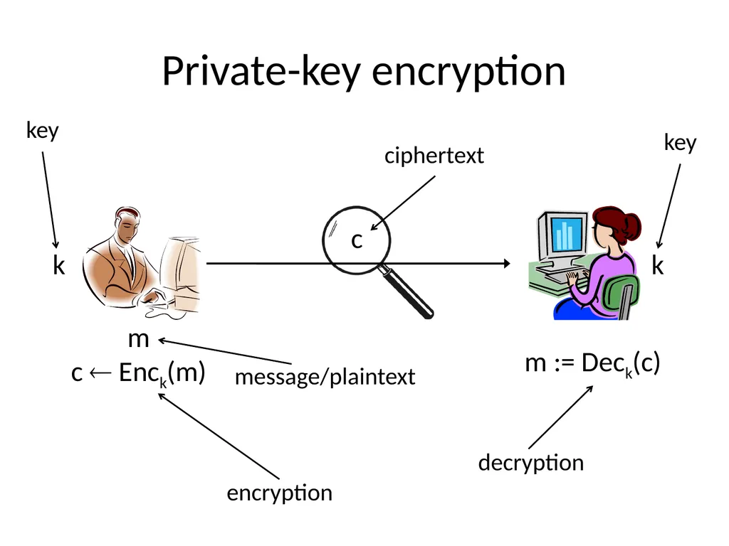 Cryptography Lecture 1 Welcome! Crypto is amazing! - slide 29 of 43