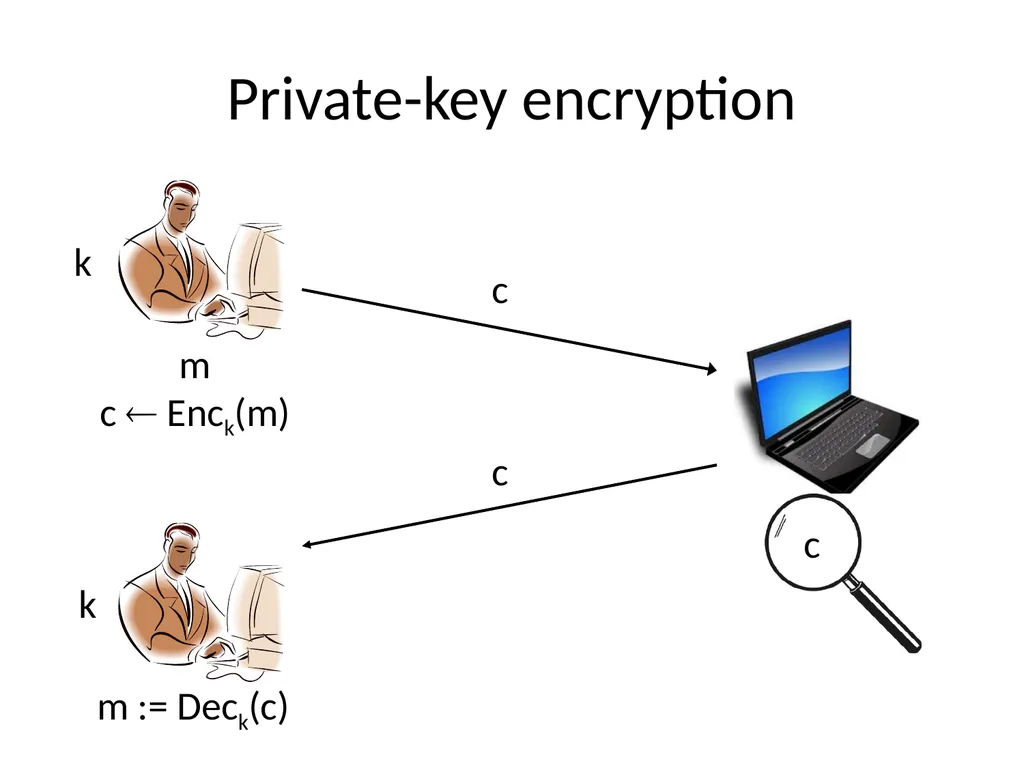 Cryptography Lecture 1 Welcome! Crypto is amazing! - slide 30 of 43