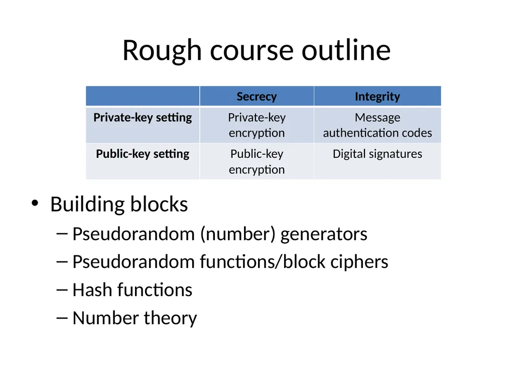 Cryptography Lecture 1 Welcome! Crypto is amazing! - slide 24 of 43