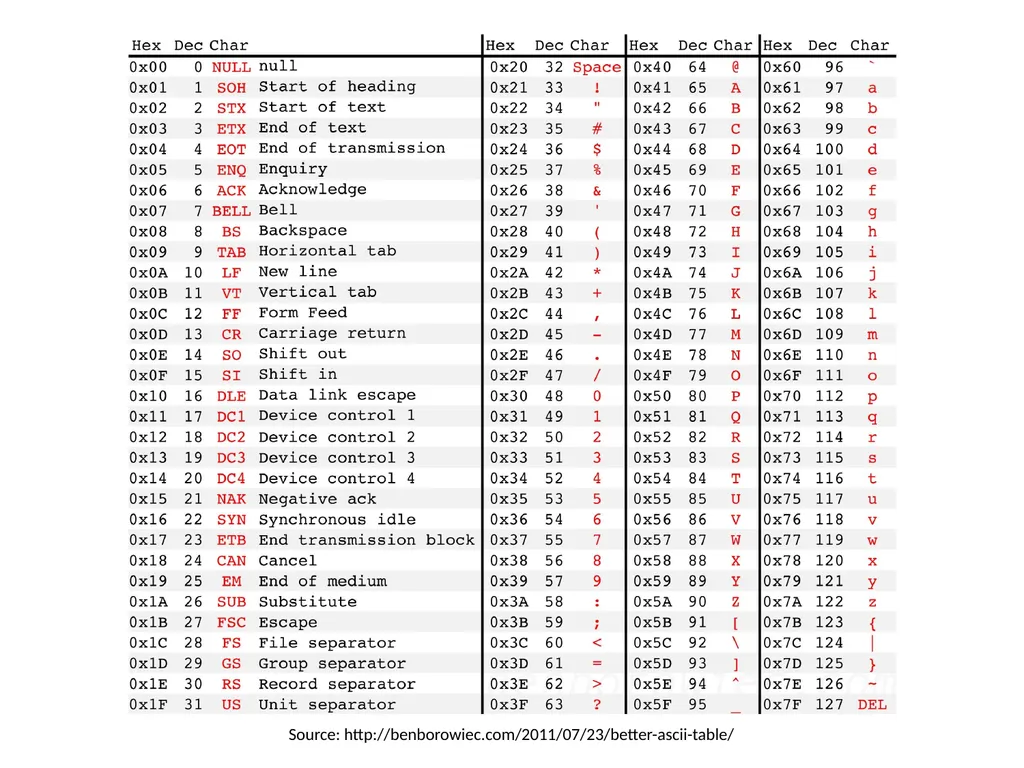 Cryptography Lecture 1 Welcome! Crypto is amazing! - slide 42 of 43