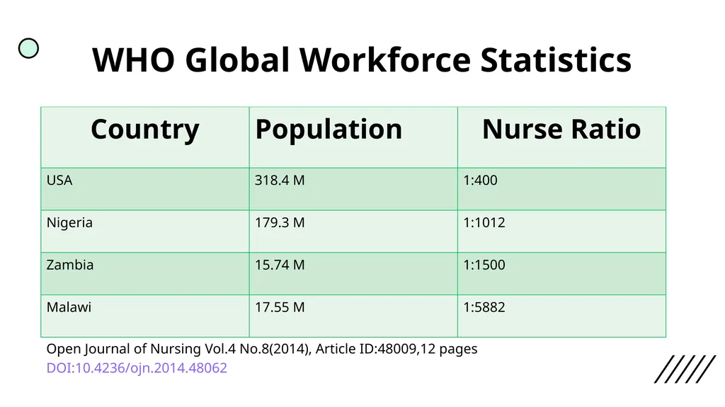 The Best Always: Excellence In Nursing Marlow - slide 12 of 17