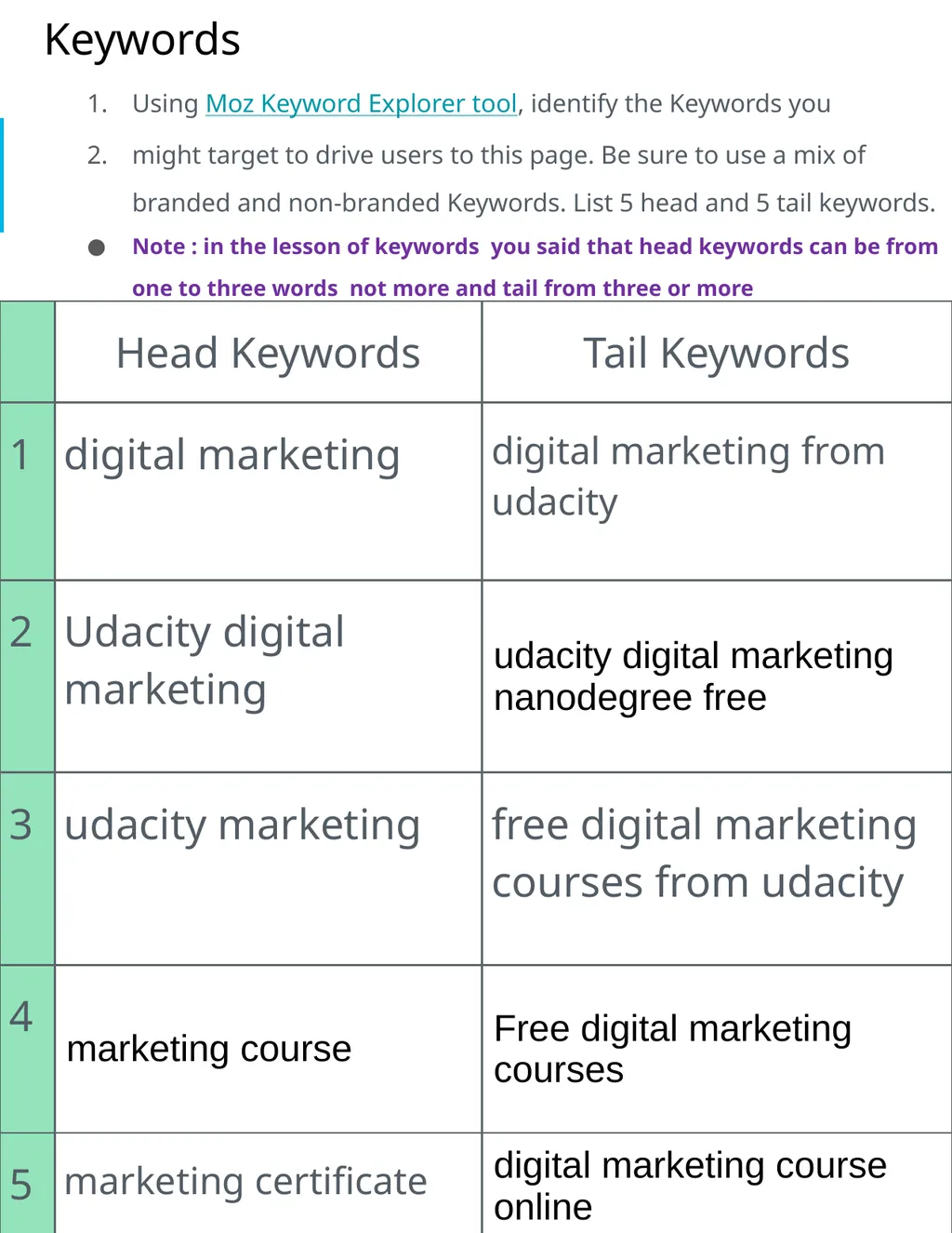 Project 4: SEO Audit Part 1 Plan your Audit - slide 6 of 32