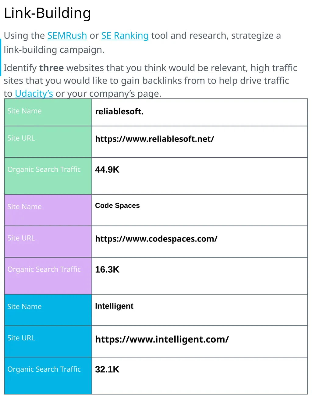 Project 4: SEO Audit Part 1 Plan your Audit - slide 22 of 32