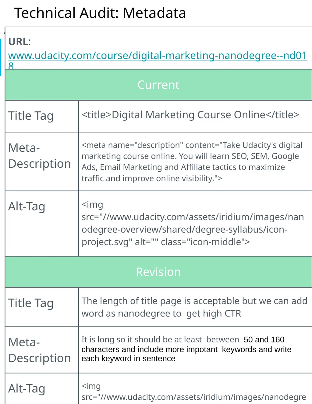 Project 4: SEO Audit Part 1 Plan your Audit - slide 12 of 32