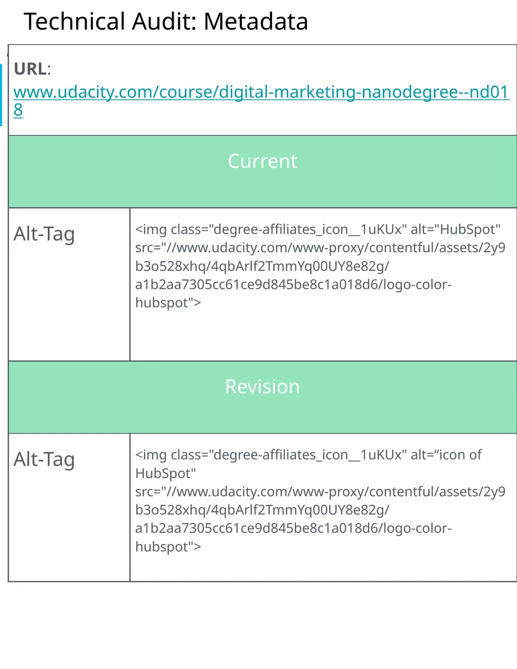 Project 4: SEO Audit Part 1 Plan your Audit - slide 13 of 32