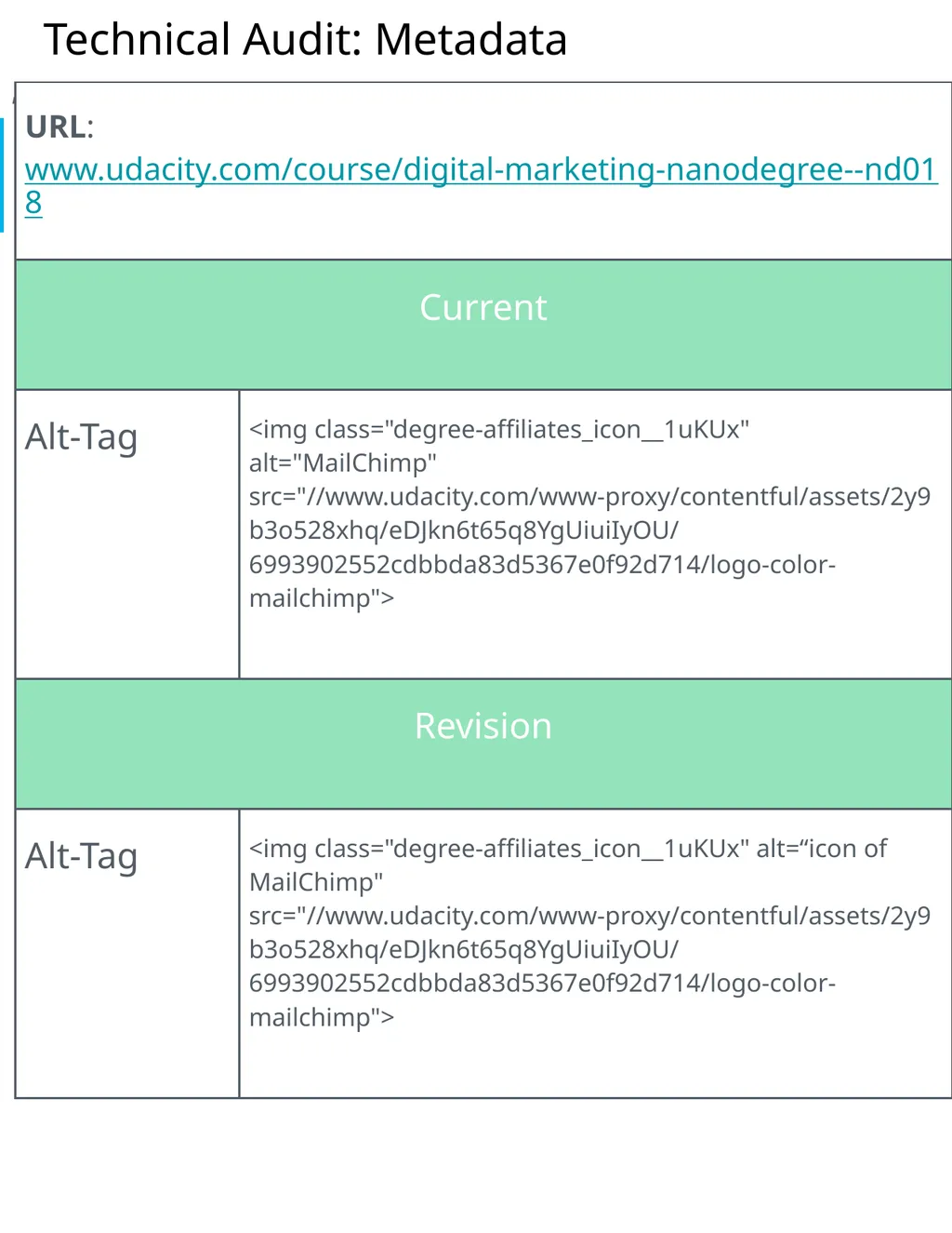 Project 4: SEO Audit Part 1 Plan your Audit - slide 14 of 32