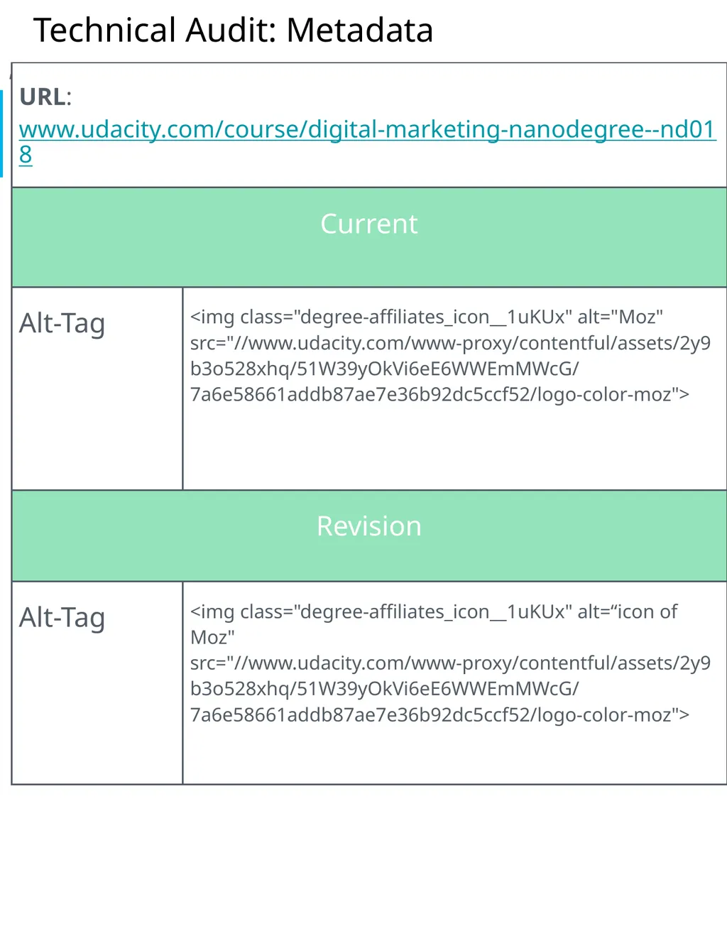 Project 4: SEO Audit Part 1 Plan your Audit - slide 15 of 32