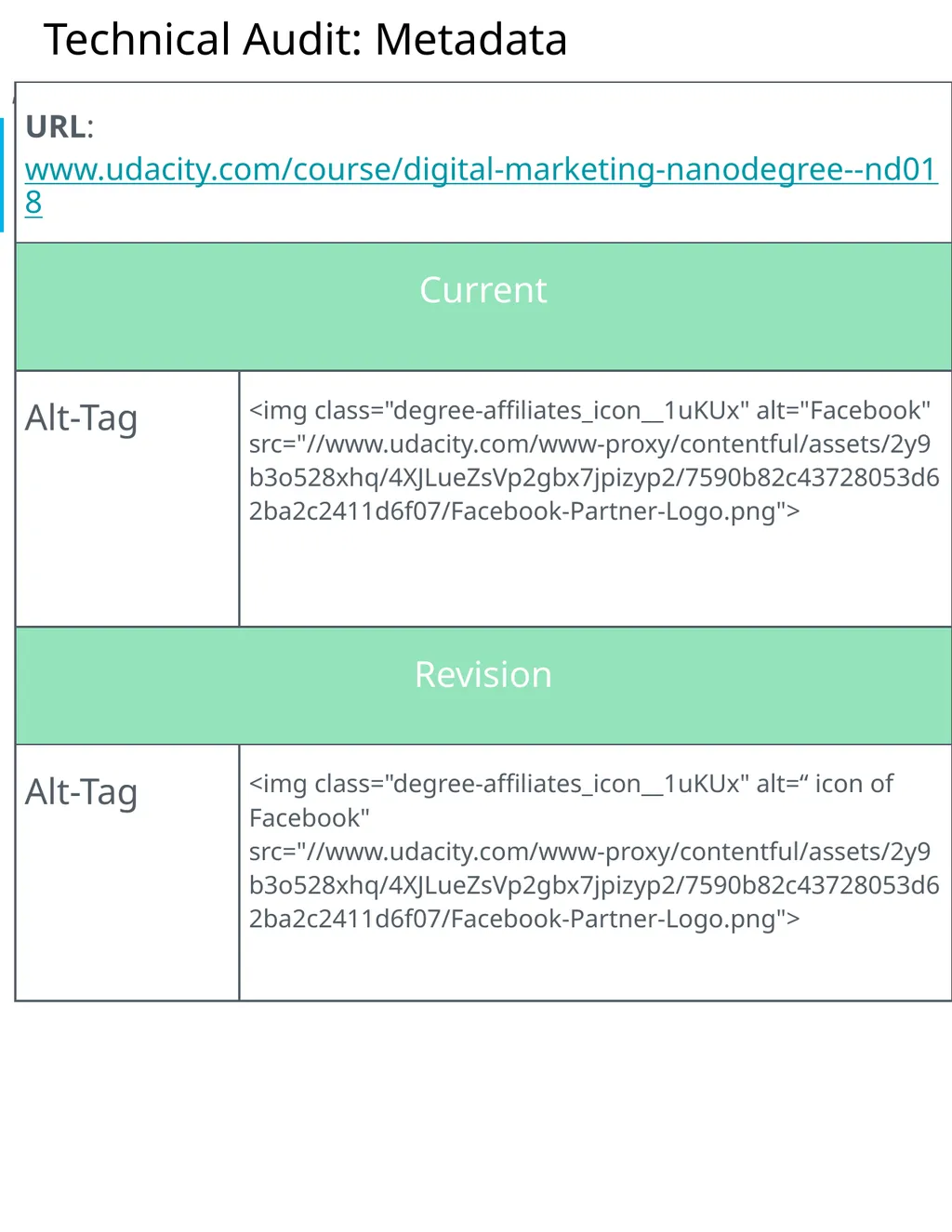 Project 4: SEO Audit Part 1 Plan your Audit - slide 16 of 32