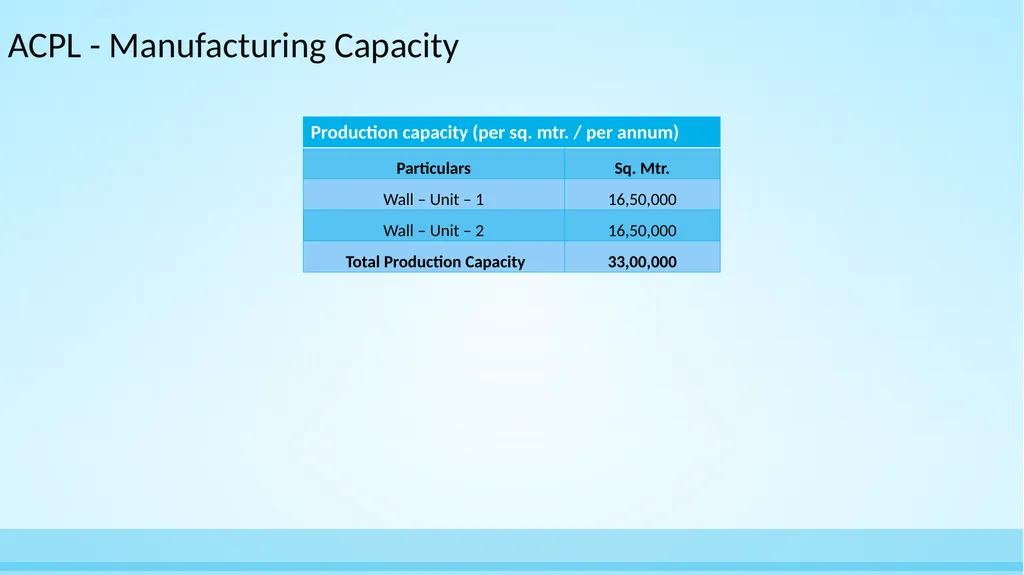 Asian Granito India Ltd Amalgamation with - slide 13 of 22