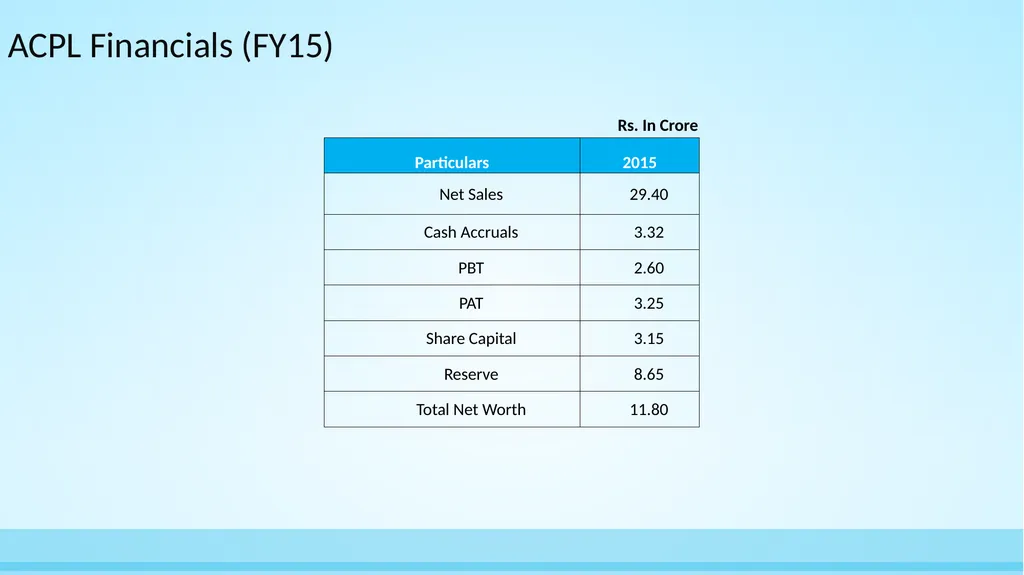 Asian Granito India Ltd Amalgamation with - slide 14 of 22