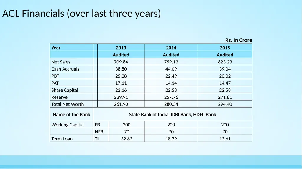Asian Granito India Ltd Amalgamation with - slide 10 of 22