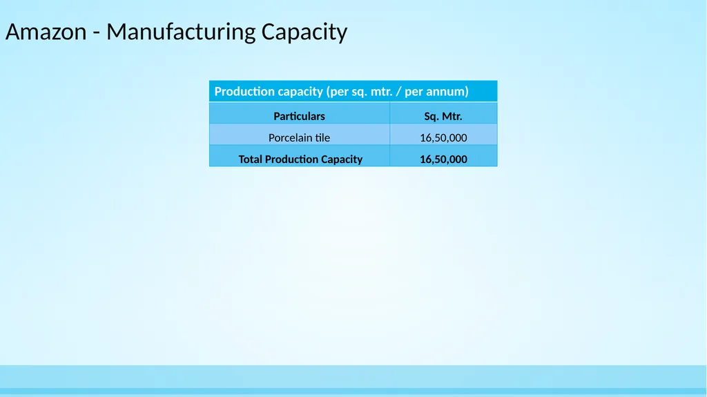 Asian Granito India Ltd Amalgamation with - slide 17 of 22