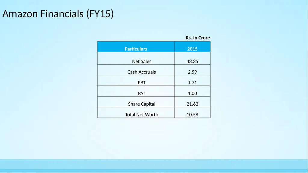 Asian Granito India Ltd Amalgamation with - slide 18 of 22