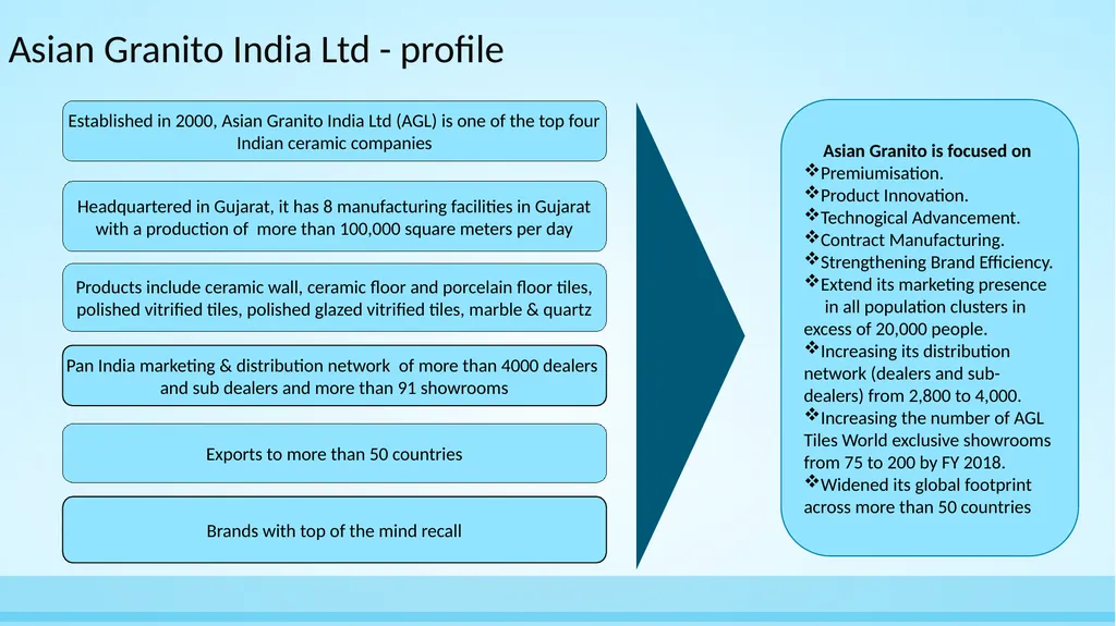Asian Granito India Ltd Amalgamation with - slide 3 of 22