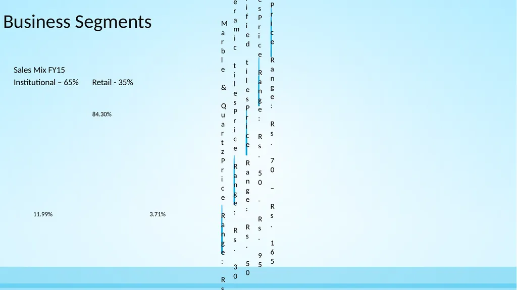 Asian Granito India Ltd Amalgamation with - slide 8 of 22