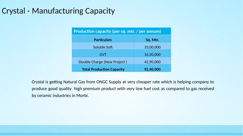 Asian Granito India Ltd Amalgamation with - slide 15 of 22