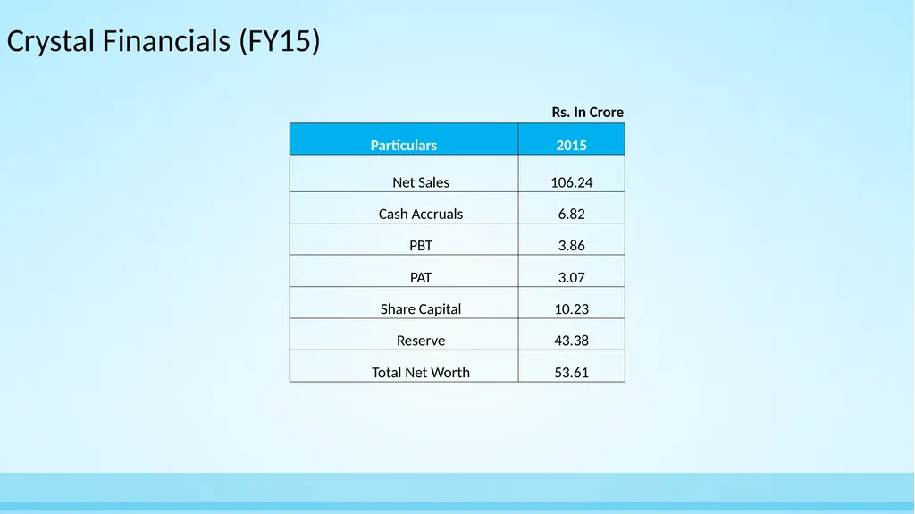 Asian Granito India Ltd Amalgamation with - slide 16 of 22