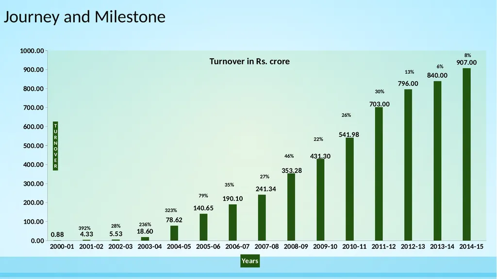 Asian Granito India Ltd Amalgamation with - slide 4 of 22