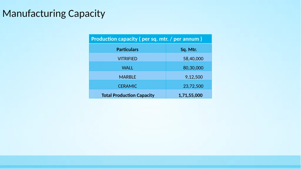 Asian Granito India Ltd Amalgamation with - slide 9 of 22