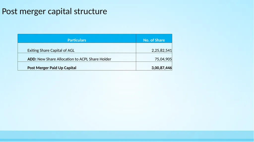 Asian Granito India Ltd Amalgamation with - slide 20 of 22