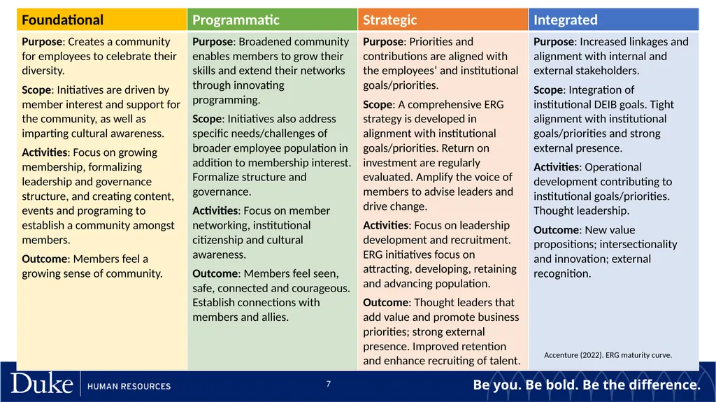 Launching an Employee Resource Group A Beginner’s - slide 7 of 12