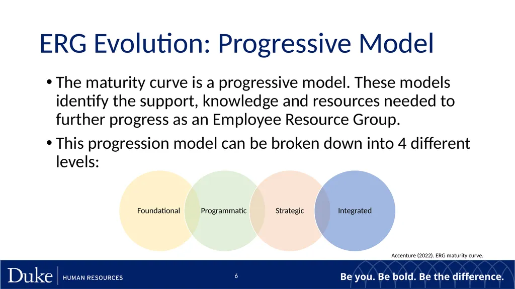 Launching an Employee Resource Group A Beginner’s - slide 6 of 12