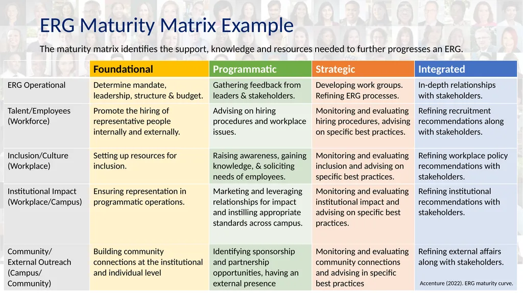 Launching an Employee Resource Group A Beginner’s - slide 8 of 12