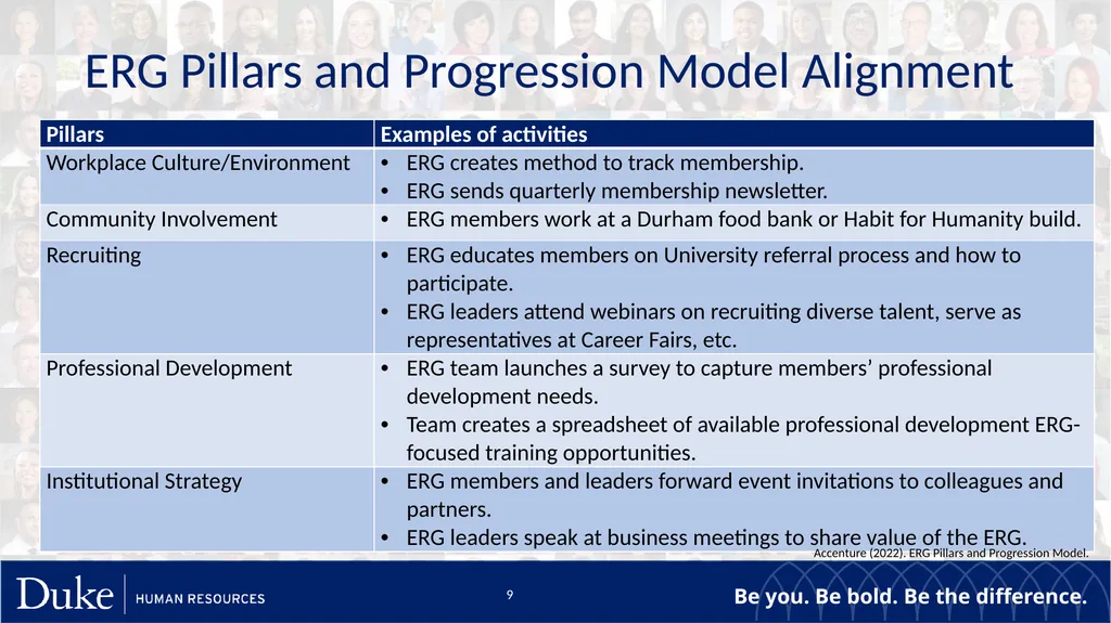 Launching an Employee Resource Group A Beginner’s - slide 9 of 12