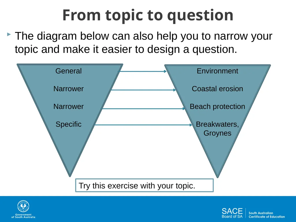 Question Design for Investigations Activities and - slide 7 of 29