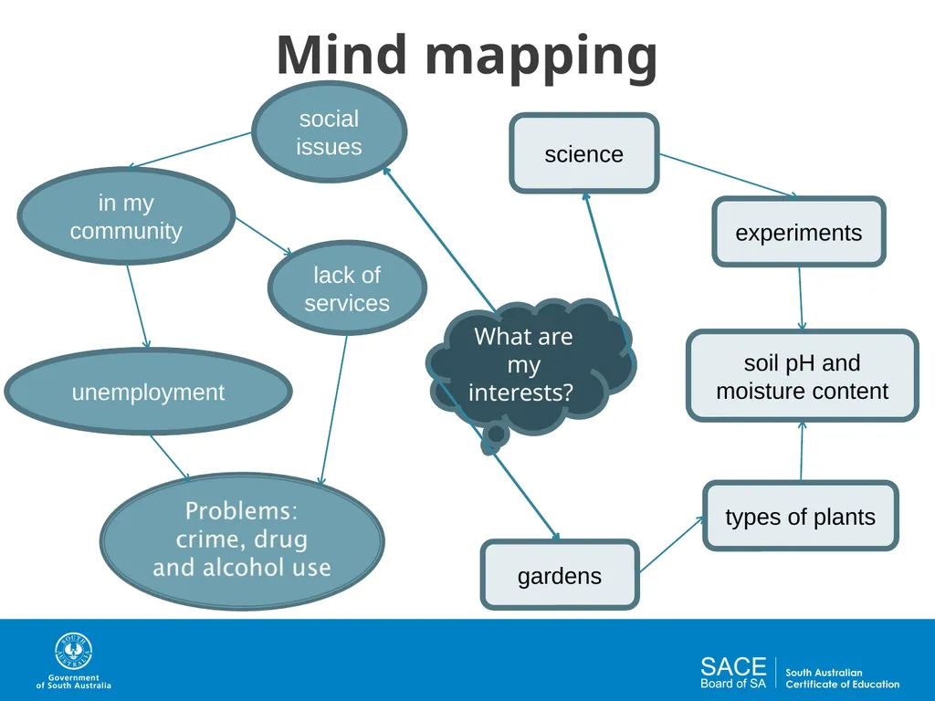 Question Design for Investigations Activities and - slide 5 of 29