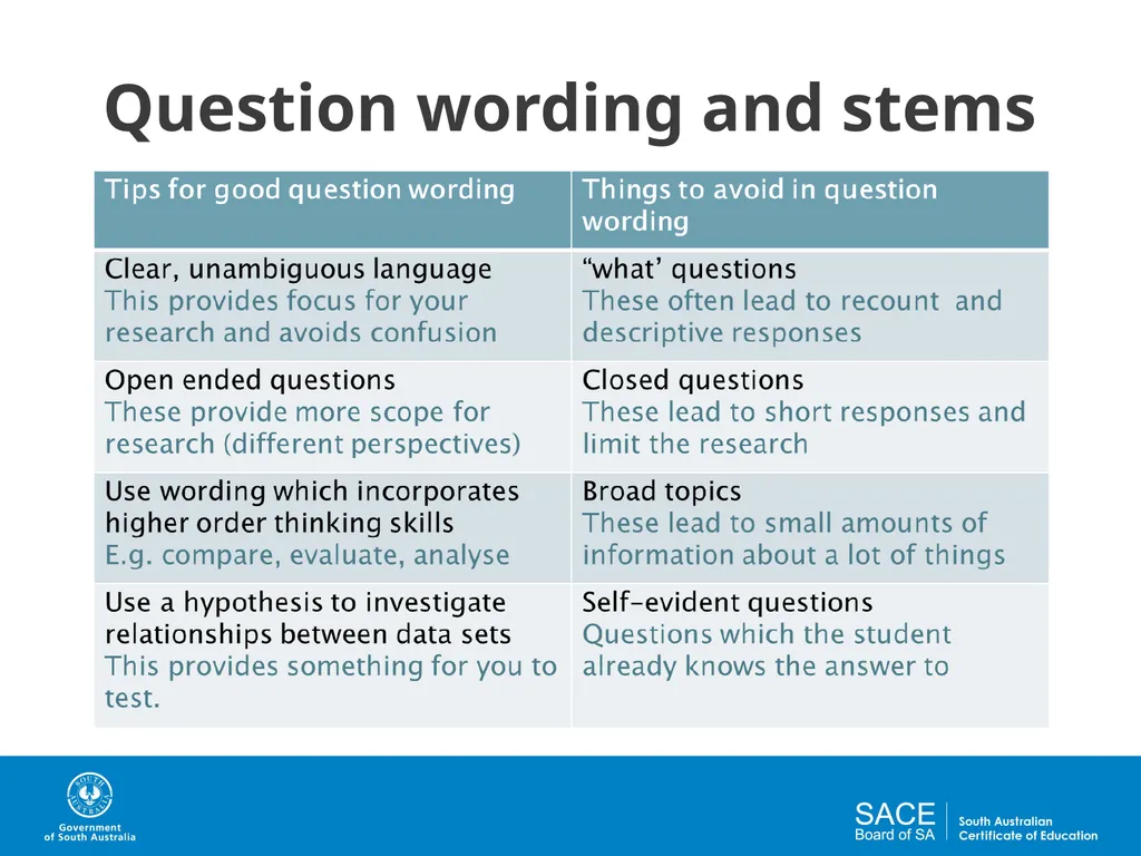 Question Design for Investigations Activities and - slide 16 of 29
