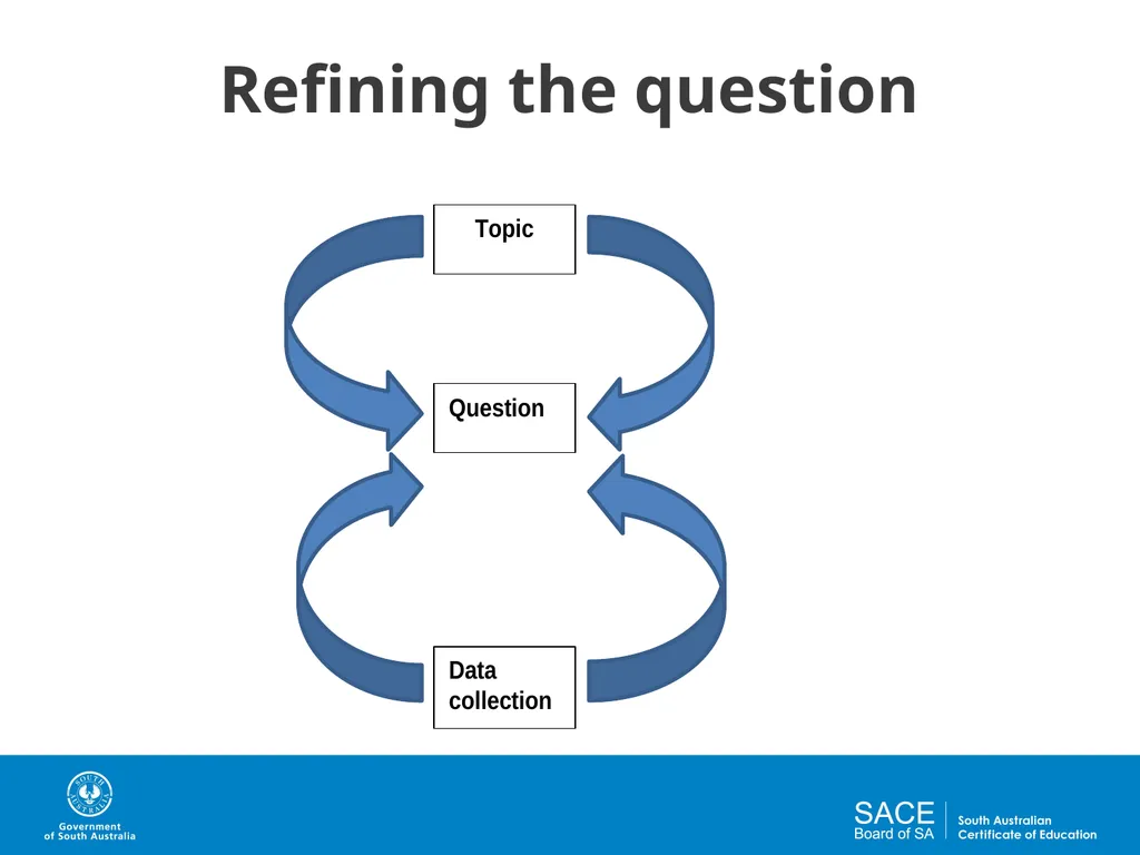 Question Design for Investigations Activities and - slide 26 of 29