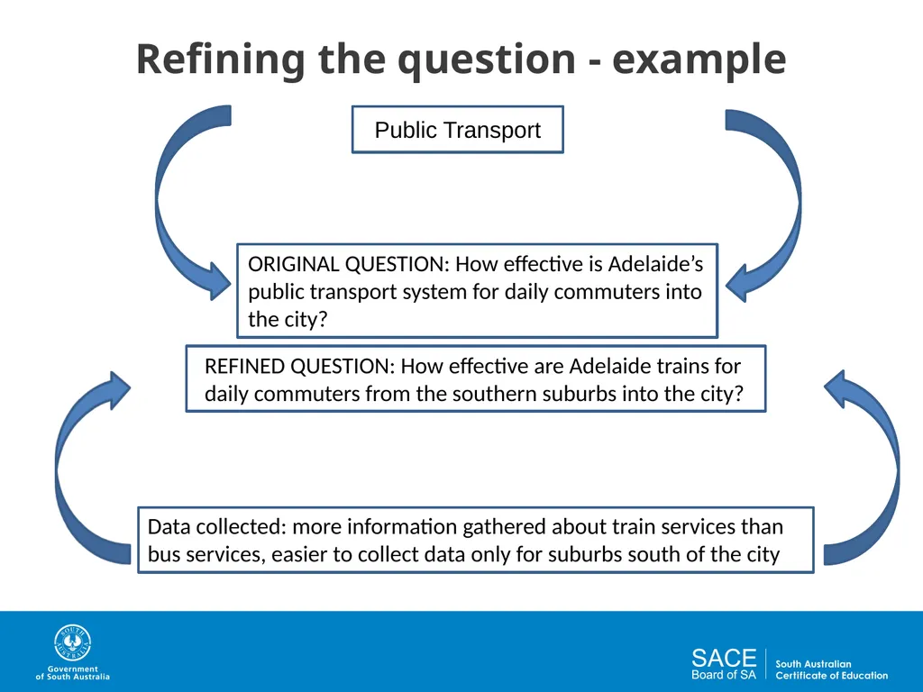 Question Design for Investigations Activities and - slide 27 of 29