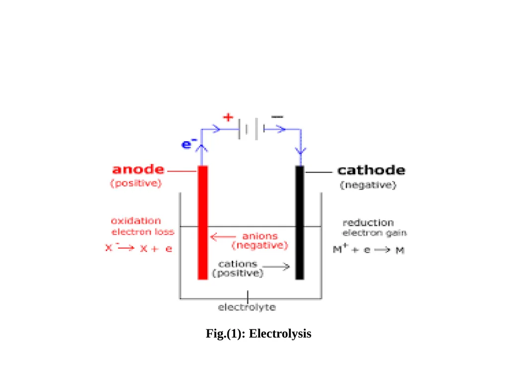 Utilization of Electrical Energy Course outcome - slide 46 of 53