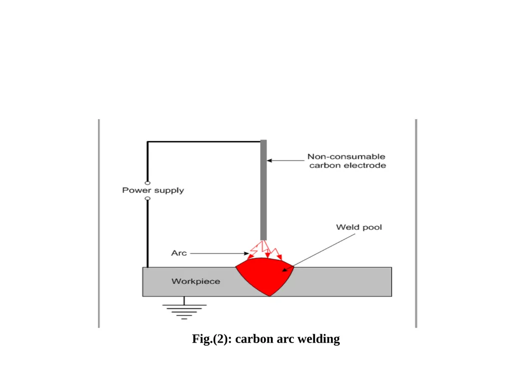 Utilization of Electrical Energy Course outcome - slide 38 of 53