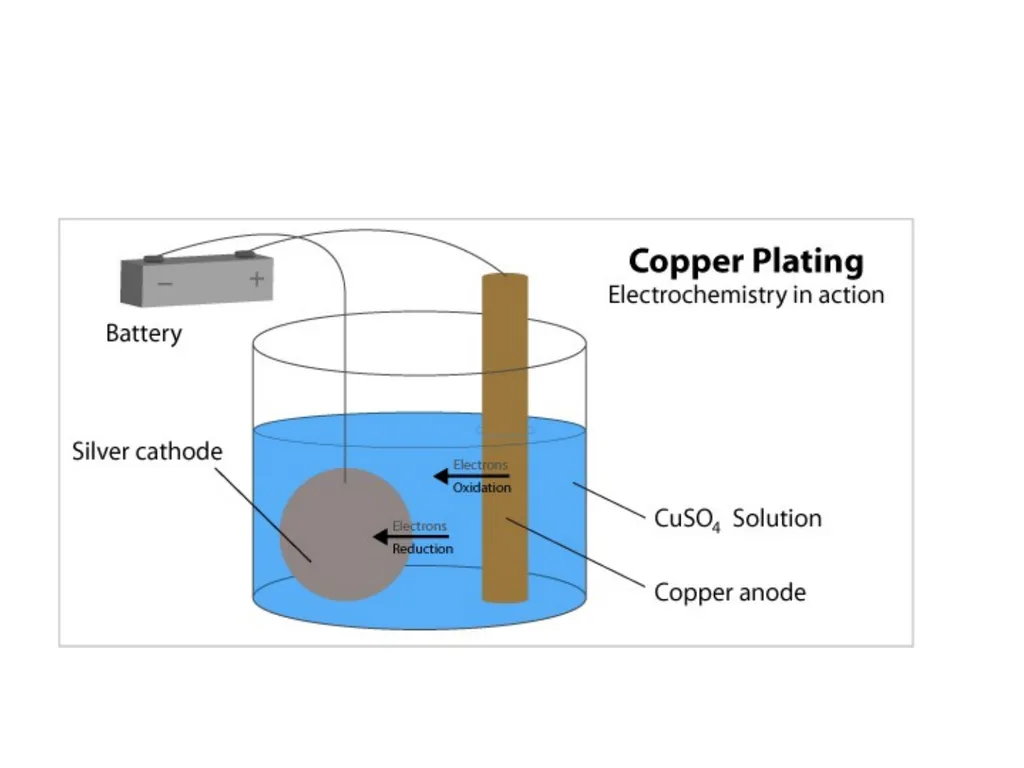 Utilization of Electrical Energy Course outcome - slide 49 of 53