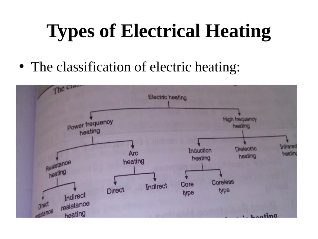 Utilization of Electrical Energy Course outcome - slide 20 of 53
