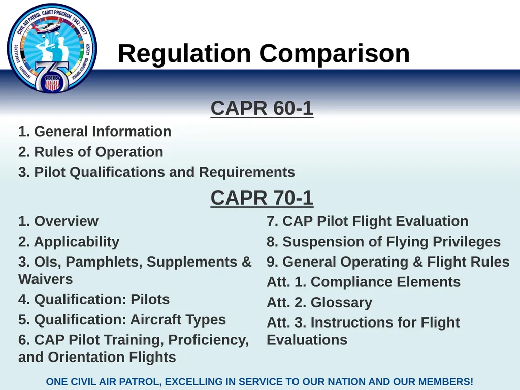 Lunch & Learn Webinar: CAPR 70-1 Overview Civil - slide 5 of 22
