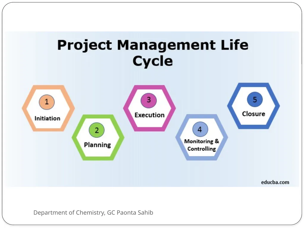 CHAPTER 3:BUSINESS BASICS AND CHEMISTRY IN - slide 10 of 12