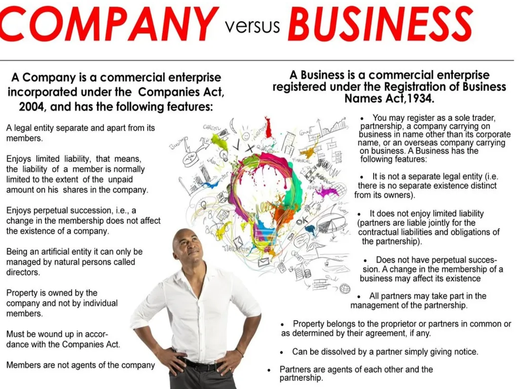 CHAPTER 3:BUSINESS BASICS AND CHEMISTRY IN - slide 4 of 12