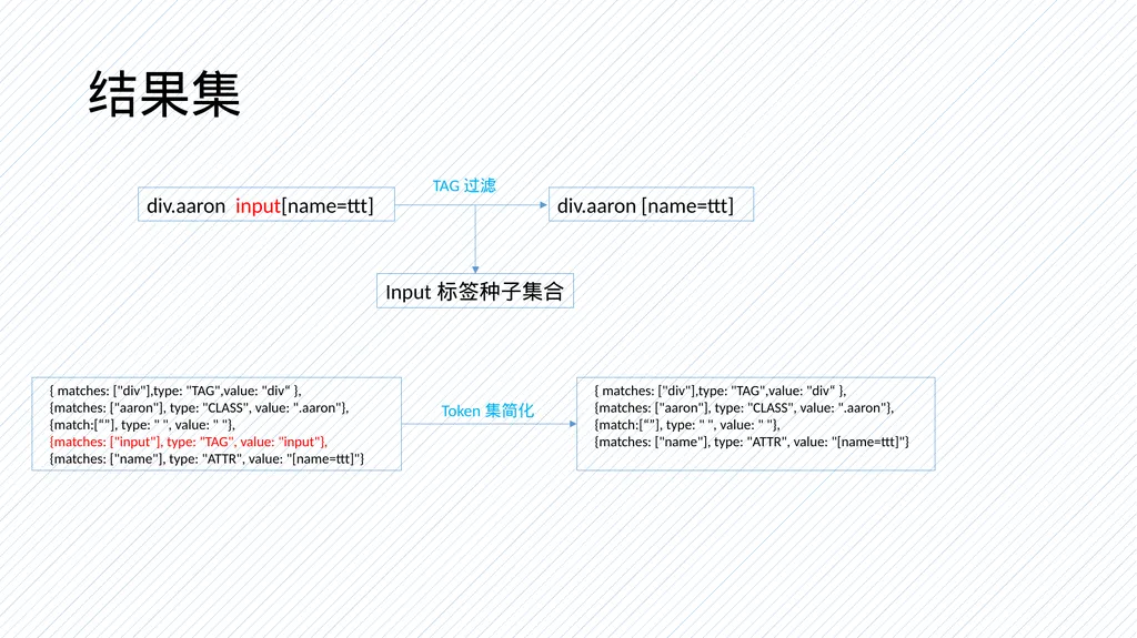 Sizzle引擎研究 By zhangpeng12@baidu.com 什么是sizzle A - slide 10 of 14