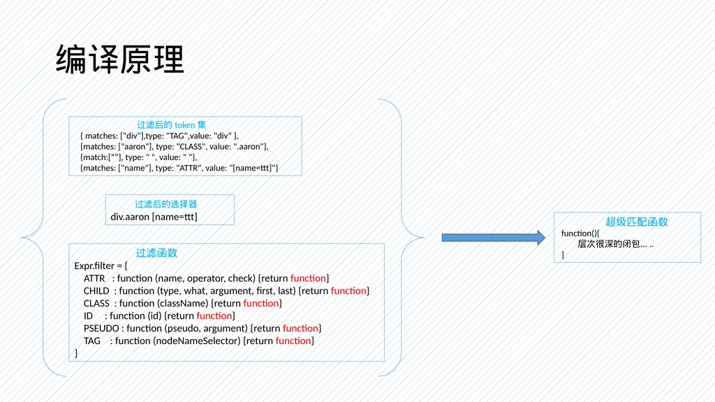 Sizzle引擎研究 By zhangpeng12@baidu.com 什么是sizzle A - slide 11 of 14