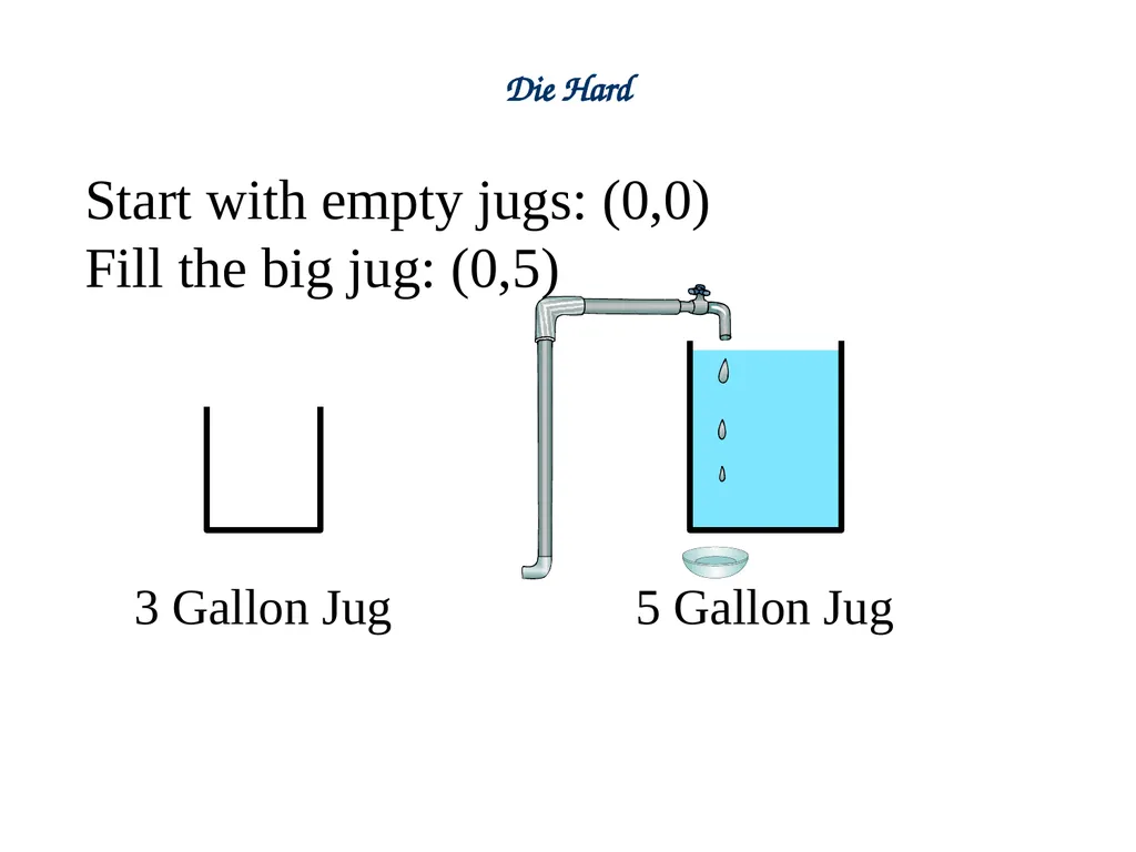 Linear Combination vs Common Divisor Greatest - slide 14 of 45