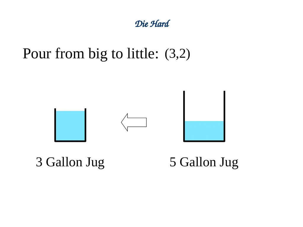 Linear Combination vs Common Divisor Greatest - slide 15 of 45