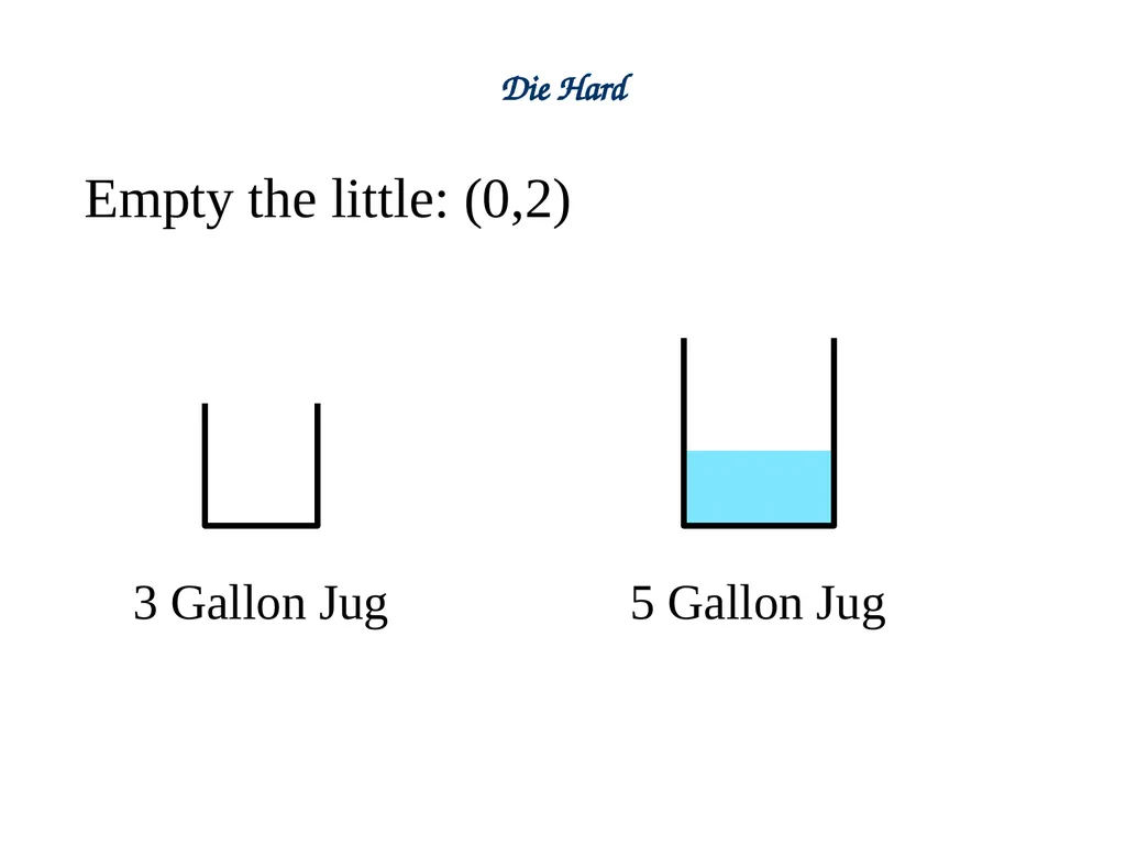 Linear Combination vs Common Divisor Greatest - slide 16 of 45