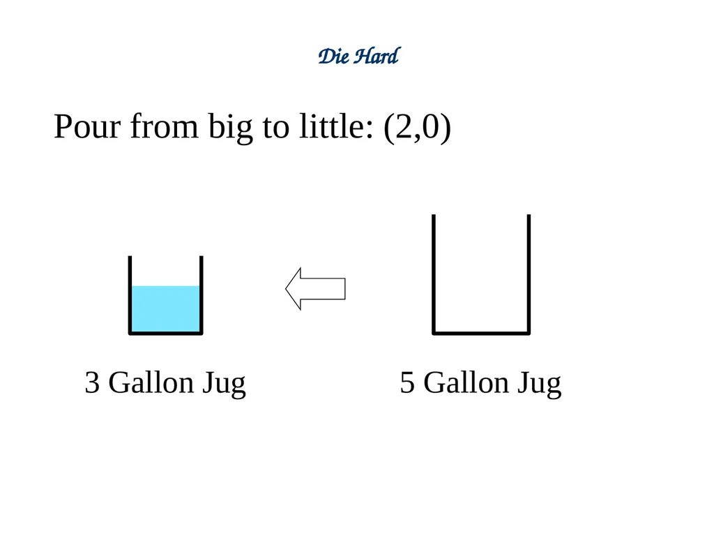 Linear Combination vs Common Divisor Greatest - slide 17 of 45