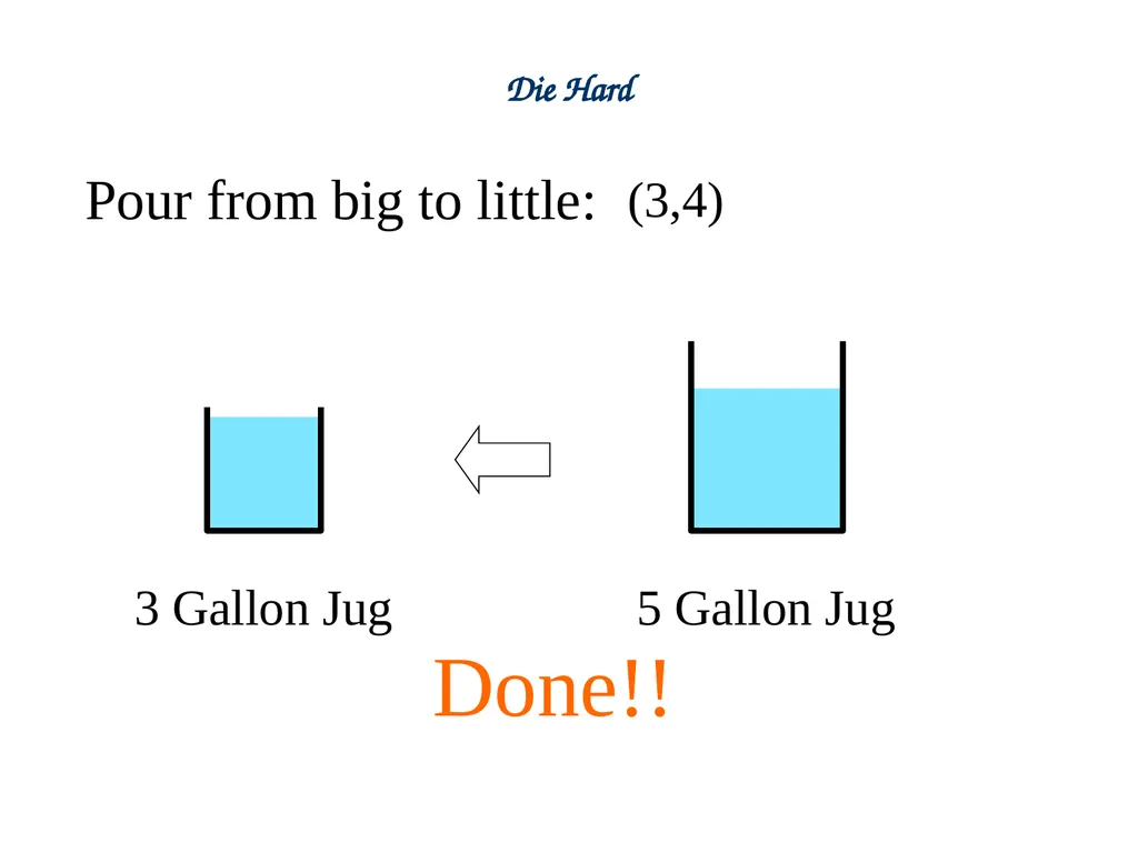 Linear Combination vs Common Divisor Greatest - slide 19 of 45