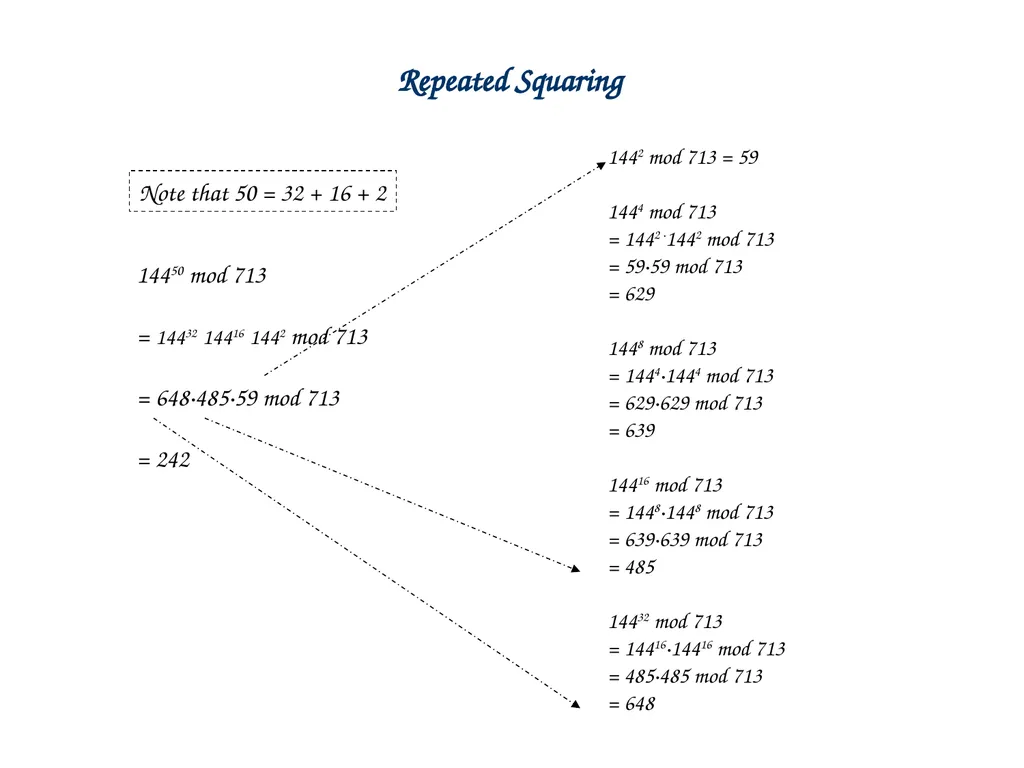 Linear Combination vs Common Divisor Greatest - slide 39 of 45