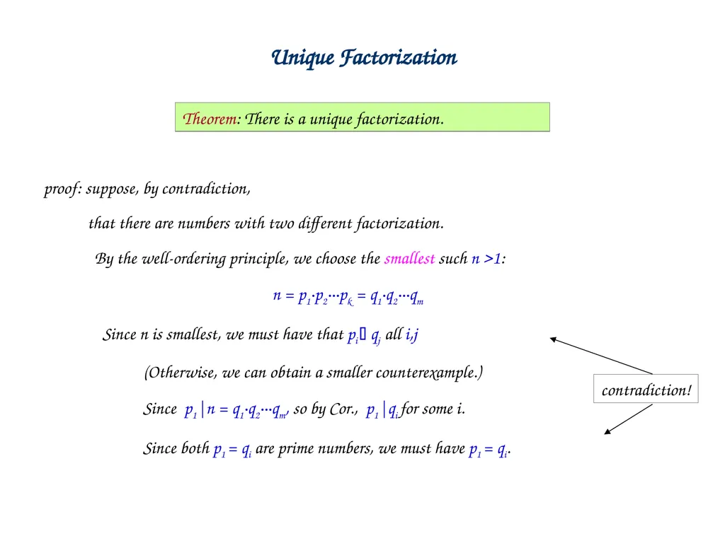 Linear Combination vs Common Divisor Greatest - slide 11 of 45